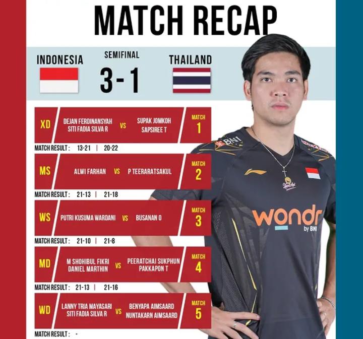 Match rekap pertandingan Indonesia vs Thailand berakhir dengan skor 3-1. (@badminton.ina) - Image