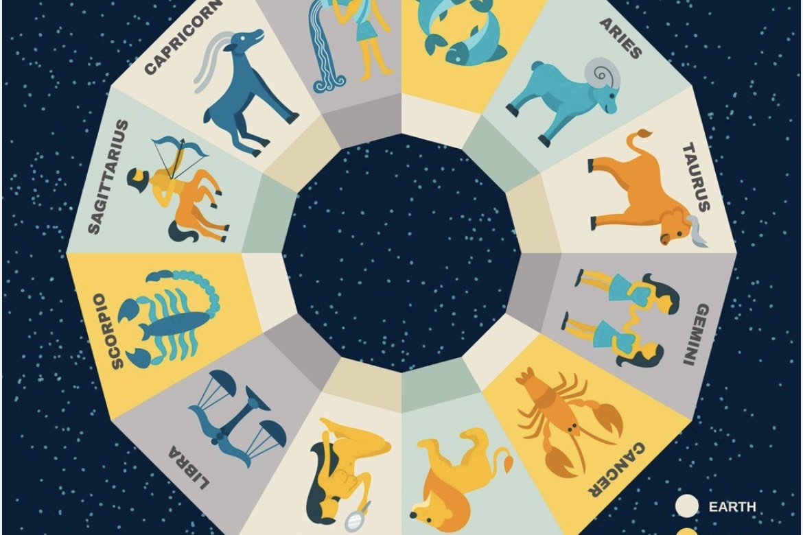 Ilustrasi 12 tanda zodiak. - Image