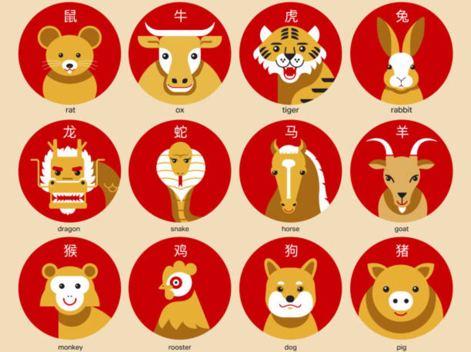 Ilustrasi 12 shio. (istockphoto) - Image