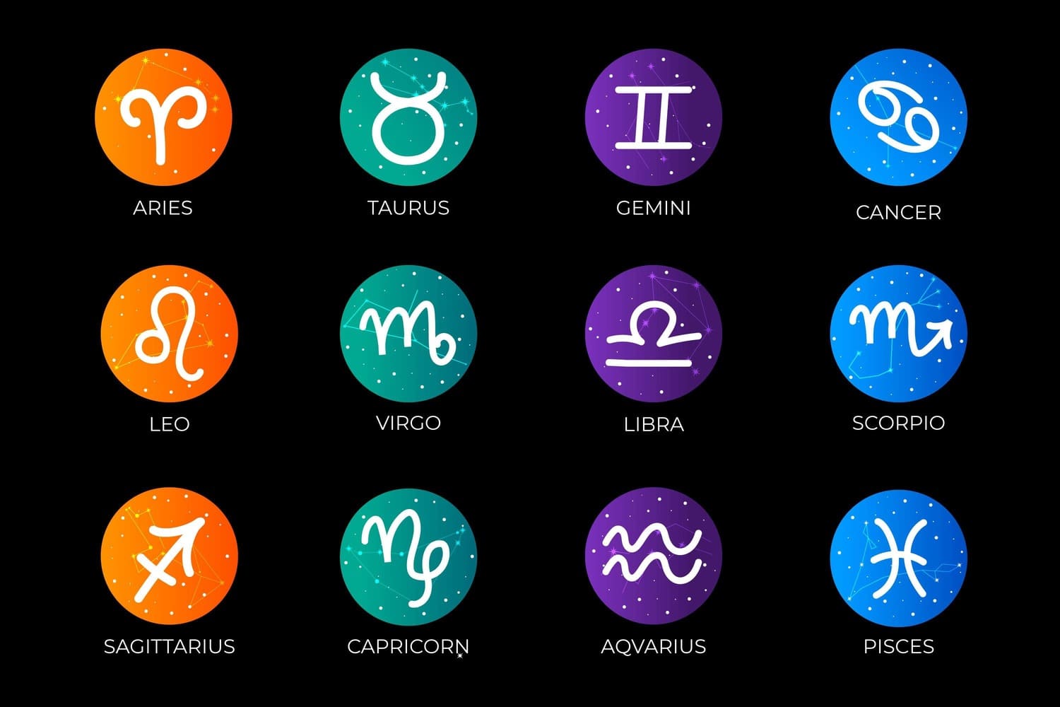 ilustrasi 12 tanda zodiak. (freepik) - Image