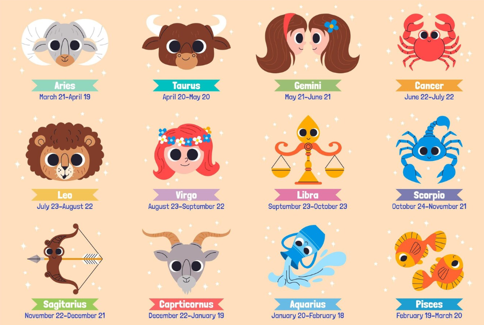 Ilustrasi zodiak. (Freepik) - Image