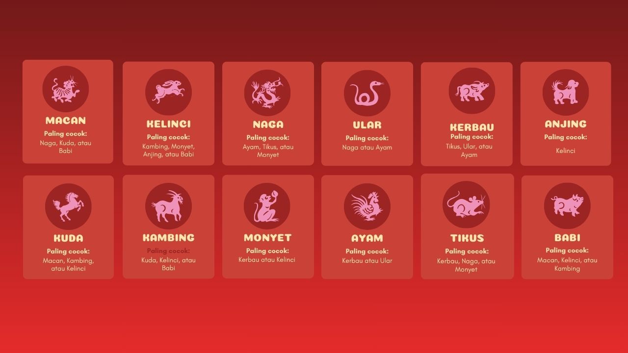 Enam shio akan merasakan keberuntungan pada 12 Agustus 2025 - Image