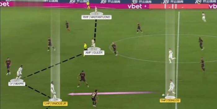Permainan Real Madrid menjadi studi kasus sempurna tentang bagaimana sebuah tim dapat mendominasi lawan. - Image