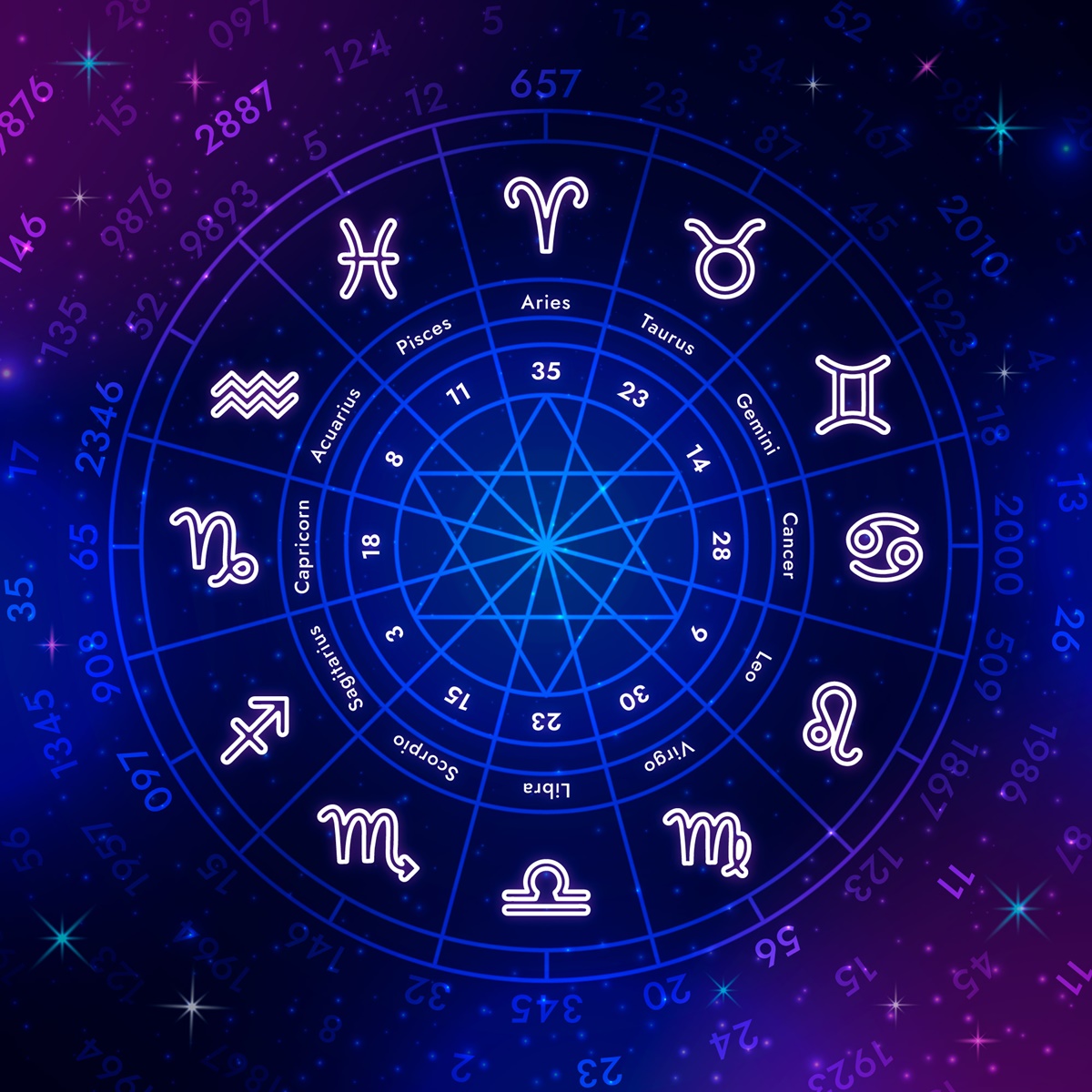 Ilustrasi Zodiak Paling Gemilang (freepik) - Image