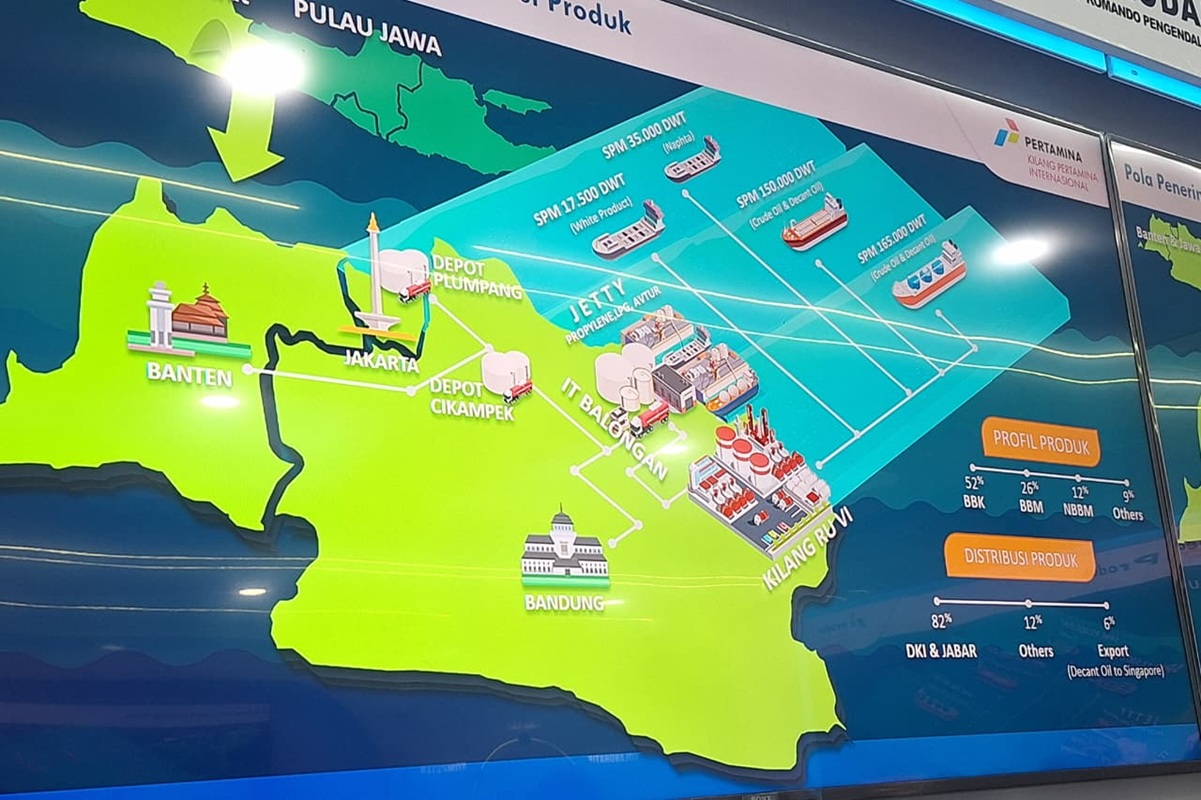 Alur refinery intake crude, decant, naphta, white product, ke fasilitas pengolahan, dan distribusi produk BBM dari RU VI Balongan ke DKI dan Jabar. (Estu Suryo/JawaPos.com)