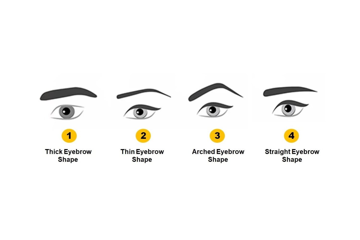 Bentuk Alis Ungkap Ciri-ciri Kepribadian Seseorang, Pemilik Nomor 4 Disukai Banyak Orang! - Image