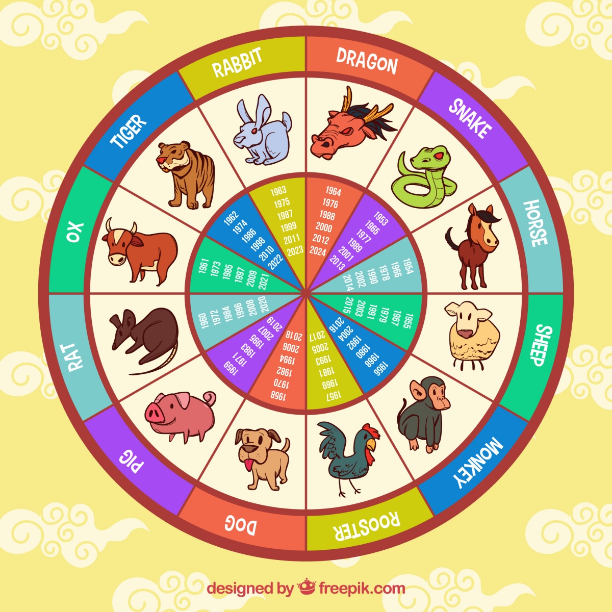 Ilustrasi Shio (Freepik) - Image