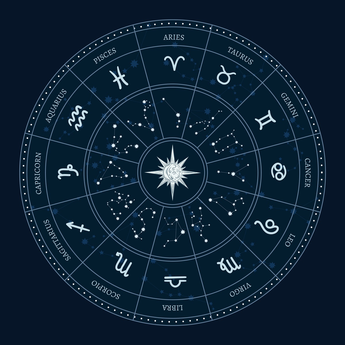 Ilustrasi Zodiak (tartila/freepik) - Image