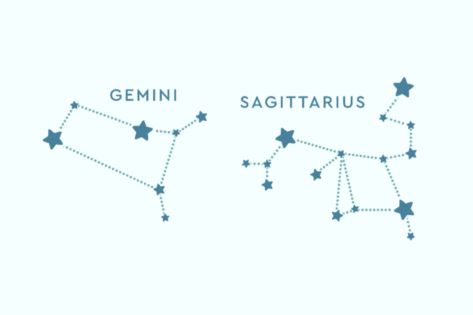 ramalan zodiak Gemini dan Sagitarius pada 4 Januari 2026 dari finansial, karir, kesehatan hingga cinta./ Freepik/ pch.vector - Image