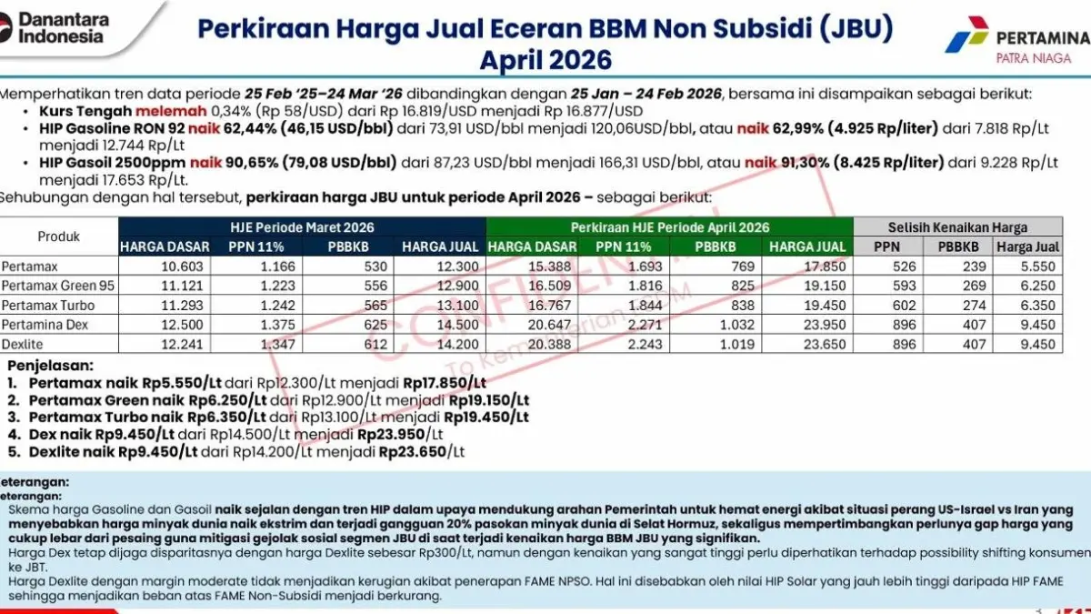Beredar informasi kenaikan harga Bahan Bakar Minyak (BBM) non subsidi untuk April 2026 di media sosial. (Istimewa) - Image