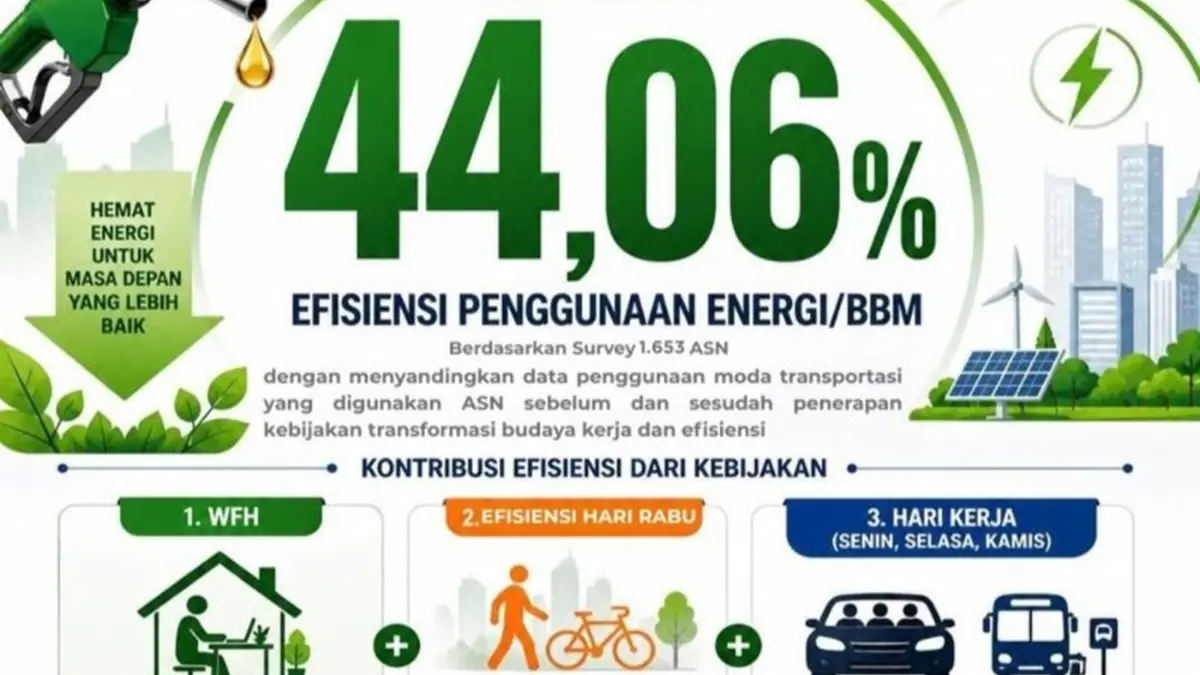 Berkat WFH ASN-CFD-Carpooling, Pemkab Bogor Klaim Konsumsi BBM Berkurang 44,06 Persen - Image