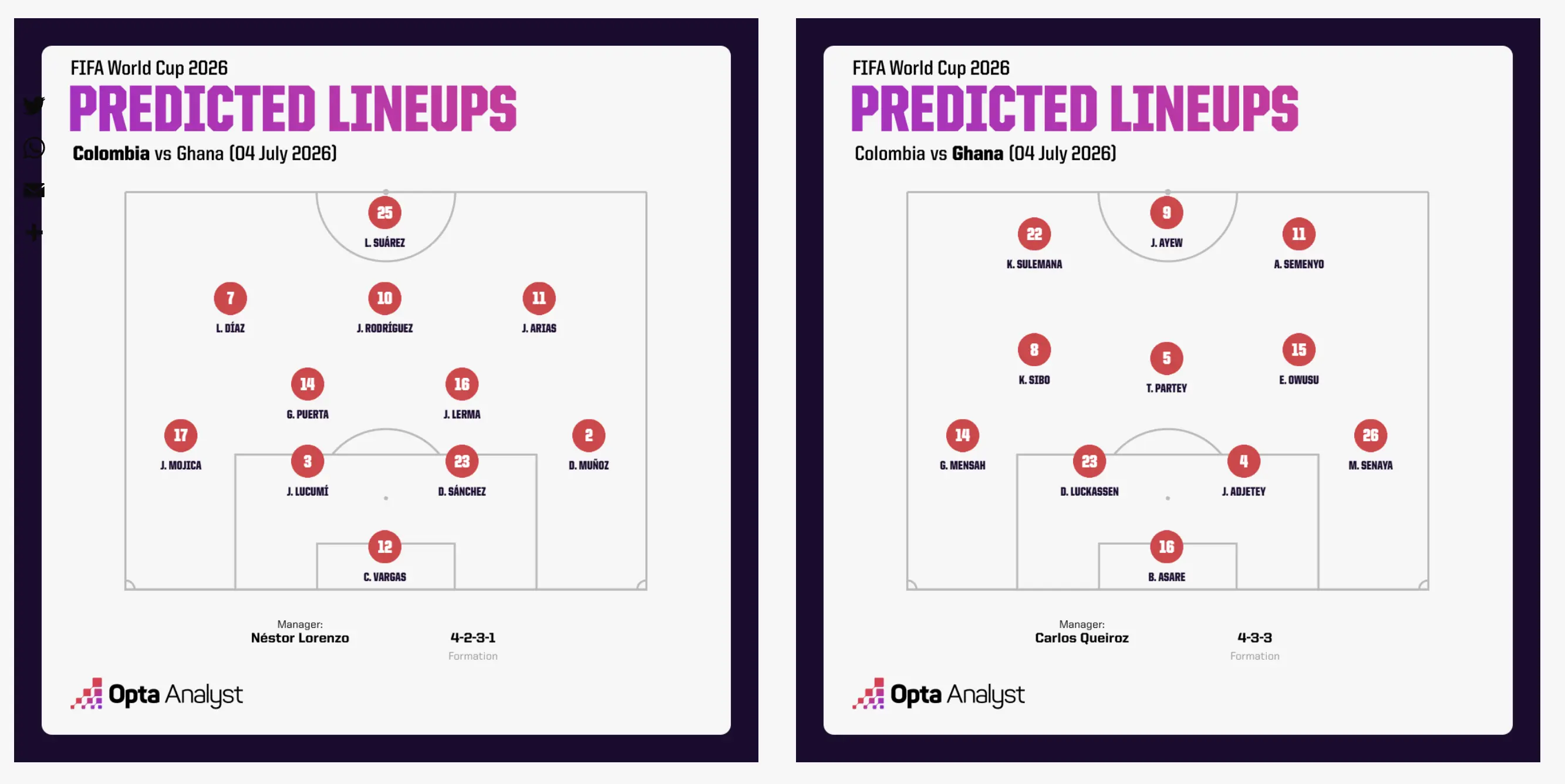 Prediksi Susunan Pemain Kolombia vs Ghana. (Dok. Opta)