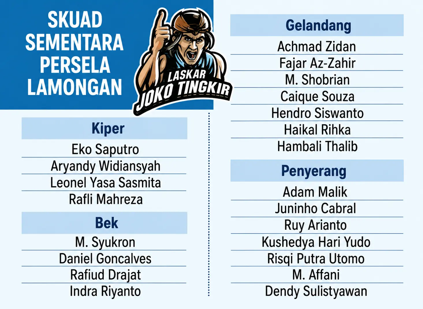 Daftar pemain Persela. (Dok. Jawa Pos)