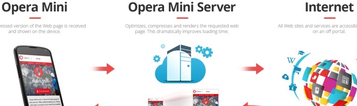 Opera Mini menawarkan kompresi data berbeda dari versi-versi sebelumnya. - Image