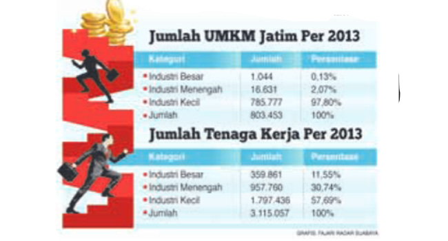 Kado HUT ke-70 Jatim, Soekarwo Alokasikan Rp 400 Miliar Kuatkan UMKM - Image