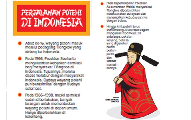 Perjalanan Potehi di Indonesia - Image
