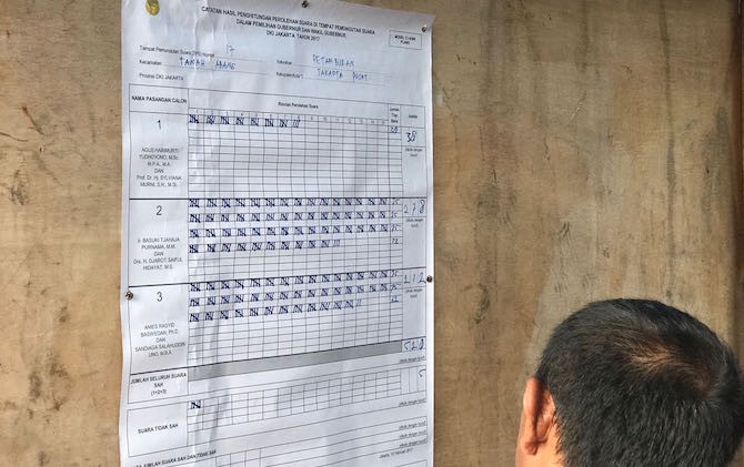 Hasil penghitungan suara di TPI yang berdekatan dengan markas FPI di Petamburan, Jakarta Pusat. - Image