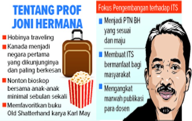 Tentang Prof Joni Hermana - Image