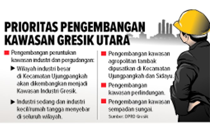 Prioritas Pengembangan Kawasan Gresik Utara - Image