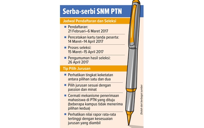 Serba-serbi Seleksi Nasional Masuk Perguruan Tinggi Negeri - Image