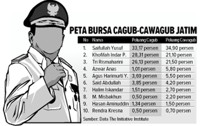 Peta Bursa Cagub-Cawagub Jatim - Image