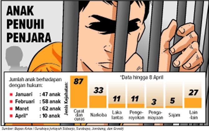Anak Penuhi Penjara - Image
