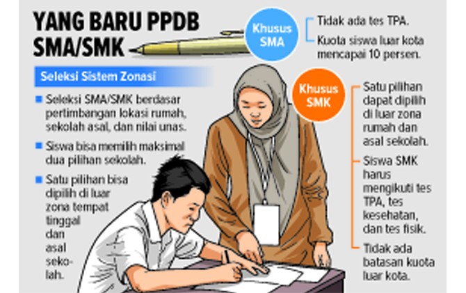Yang Baru PPDB SMA/SMK - Image