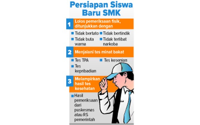 Persiapan Siswa Baru SMK - Image