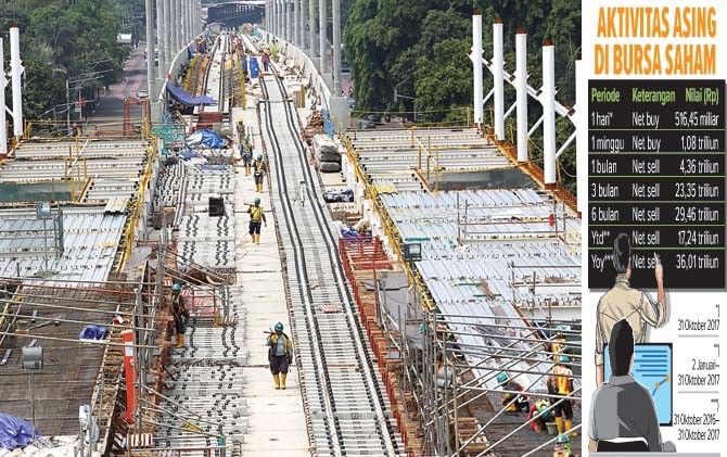 CEPAT: Aktivitas pembangunan MRT di Jakarta kemarin. Sejumlah proyek infrastruktur diharapkan menambah kepercayaan investor. Grafis aktivitas asing di bursa saham (kanan). - Image