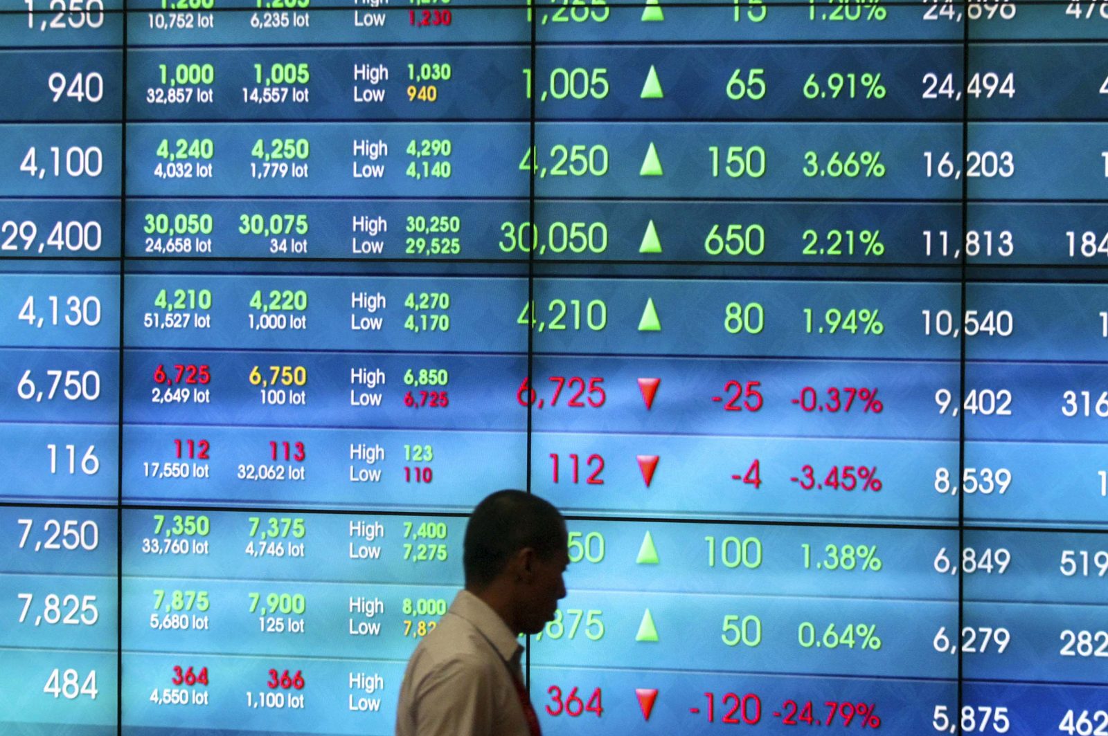 Pergerakan indeks harga saham gabungan (IHSG) di Bursa Efek Indonesia, Jakarta, Rabu (7/8/2019). Perdagangan IHSG ditutup menguat 84,72 poin atau 1,38 persen ke posisi 6.204,2. Foto: Dery Ridwansah/ JawaPos.com - Image