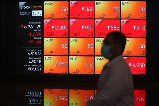 Karyawan melintas didekat layar monitor perdagangan Indeks Saham Gabungan (IHSG) di Bursa Efek Indonesia, Jakarta, Senin (2/3/2020). IHSG ditutup melemah 1,68% di level 5361,24 setelah sempat menghijau sebelum penutupan perdagangan sesi I.FOTO:MIFTAHULHAY - Image