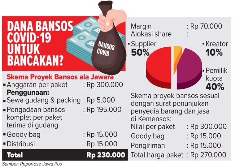 GRAFIS - HERLAMBANG BINTANG/JAWA POS - Image