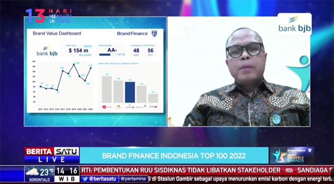 Direktur Kepatuhan bank bjb Cecep Trisna mewakili bank bjb secara virtual menerima penghargaan Top 100 Most Valuable Brands dari Majalah Investor. - Image