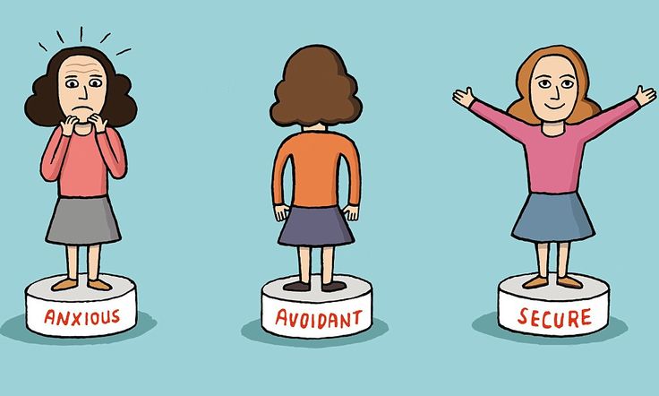 ilustrasi tiga attachment style. (pinterest.com)