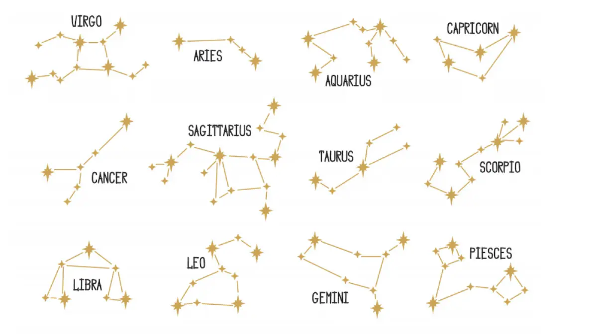Ilustrasi zodiak (Dok. Freepik) 