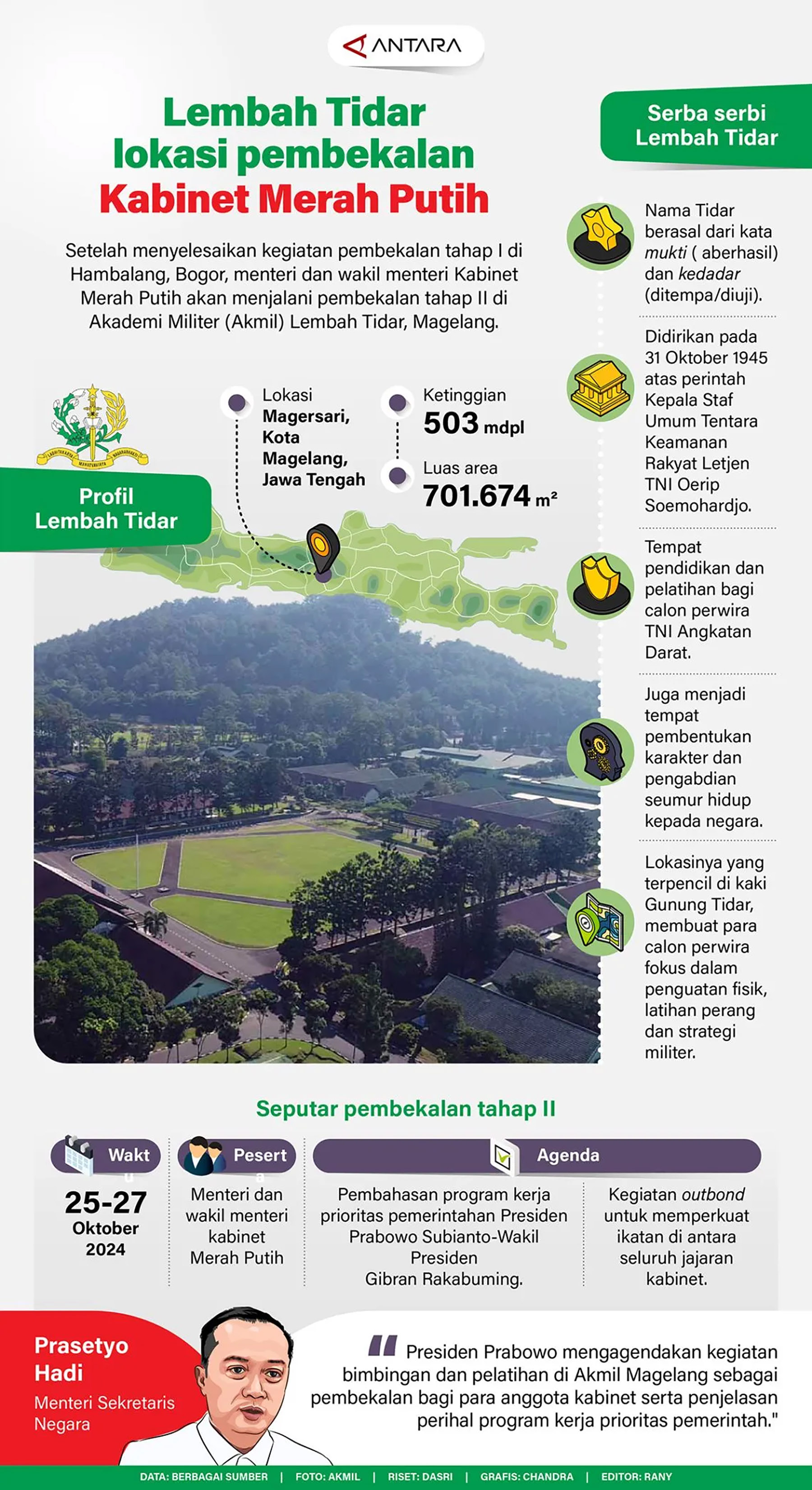 Info grafis Lembah TIdar.