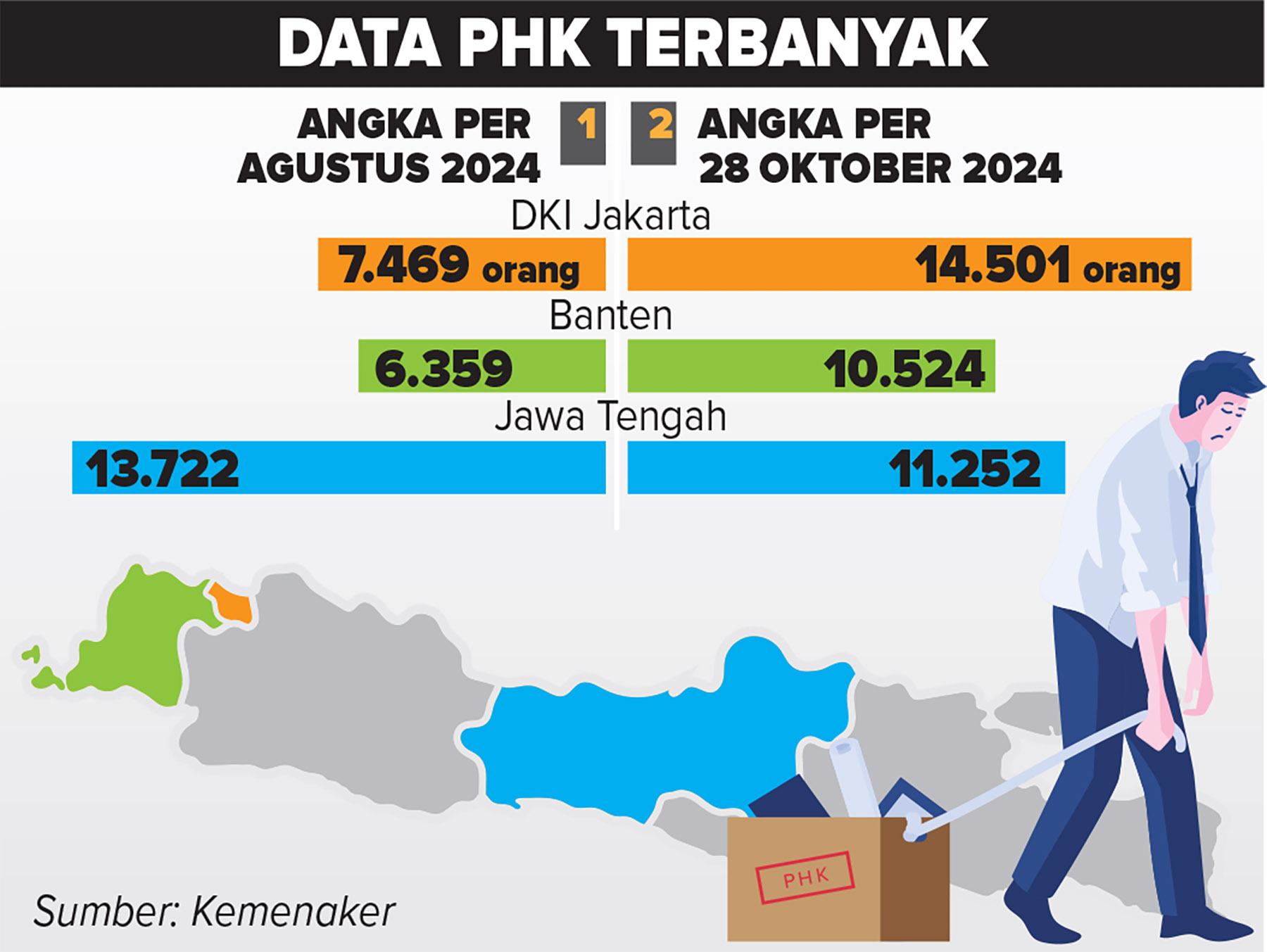 Data PHK terbanyak 2024 dari Kemenaker. (Dok. Jawa pos)