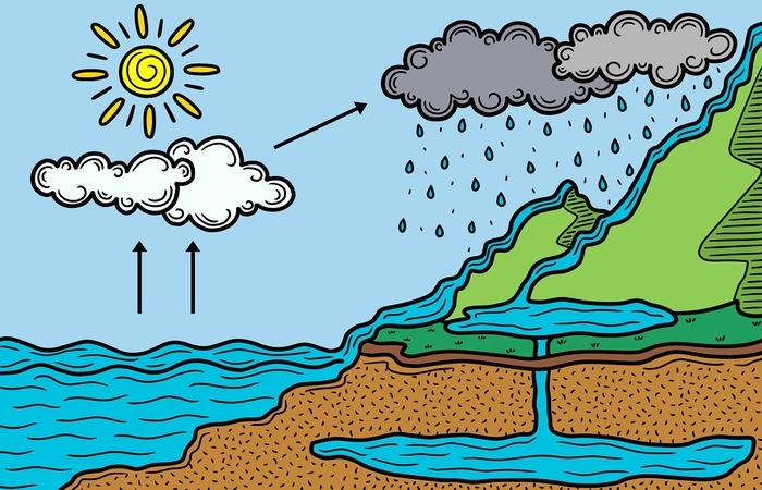 Ilustrasi siklus hujan