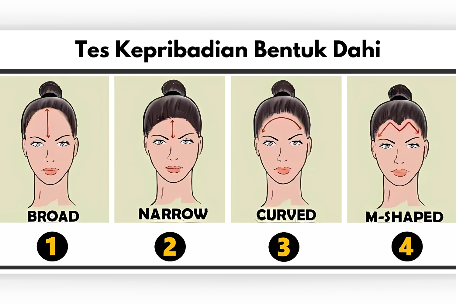 Tes kepribadian bentuk dahi