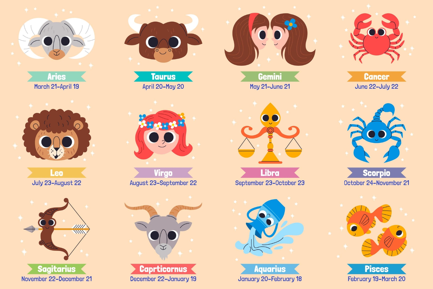 Ilustrasi 12 zodiak (Freepik)
