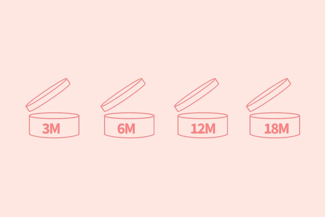 Period After Opening (PAO) dalam kemasan kosmetik. (Dok. blog.gopicky.com)