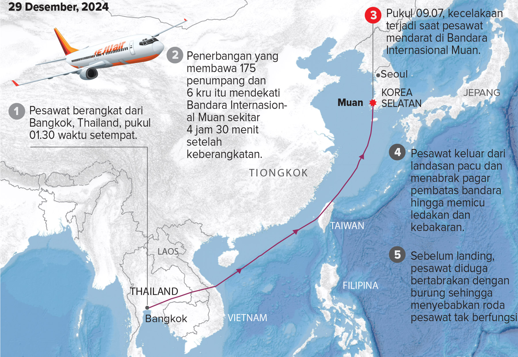 Grafis kecelakaan Jeju Air. (Dok AFP via Jawa Pos)