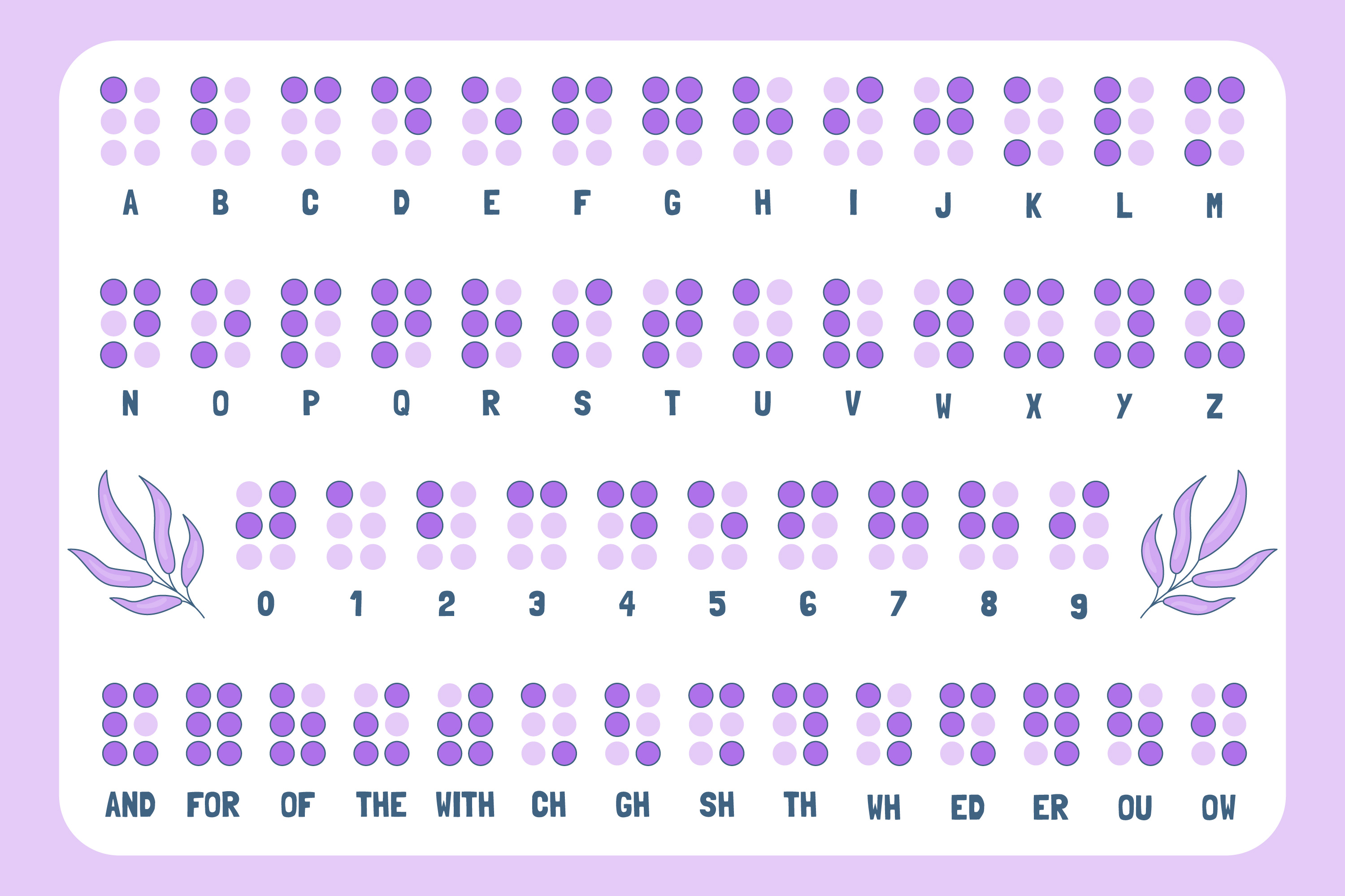 Sistem Braille yang membantu para penyandang tunanetra untuk memahami apa yang ada di sekitar mereka, mulai dari bacaan, kontrak, rambu lalu lintas, sampai menu di restoran.