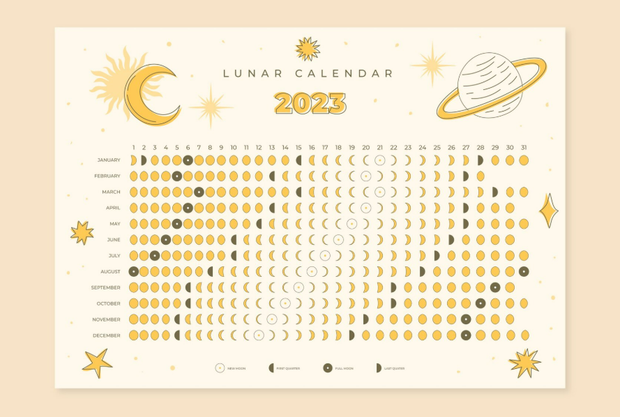 Ilustrasi tanggal lahir di kalender (Dok. Freepik)