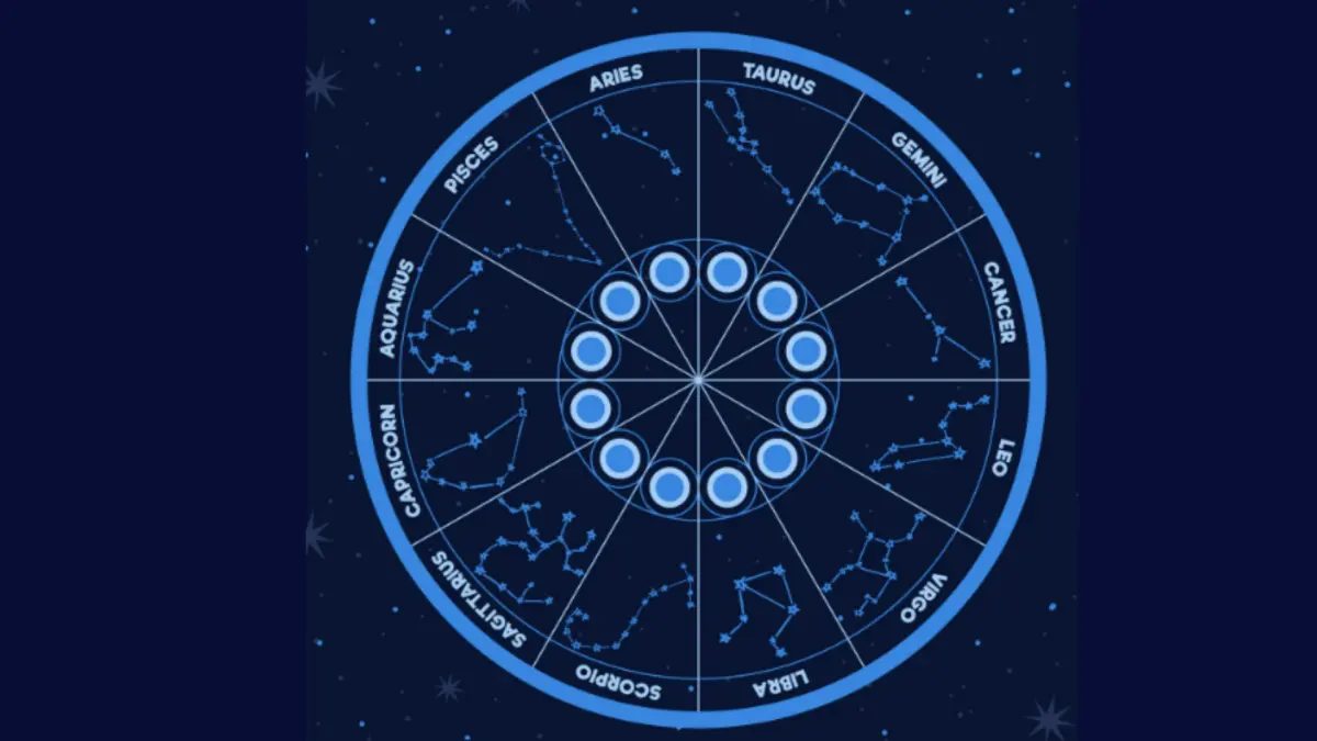 Ilustrasi 12 zodiak (Magnific) 
