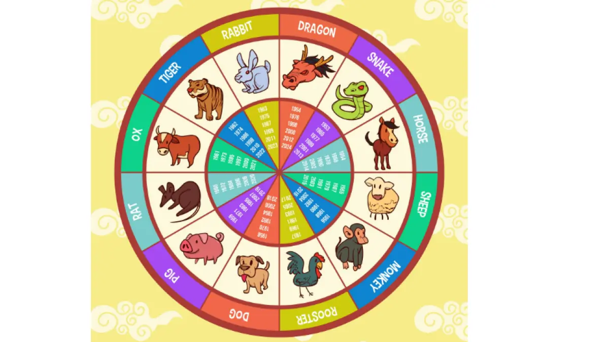Ramalan Shio Besok Minggu 26 Juli 2026, Monyet, Ayam, Anjing, Babi Banjir Peluang dan Rezeki!