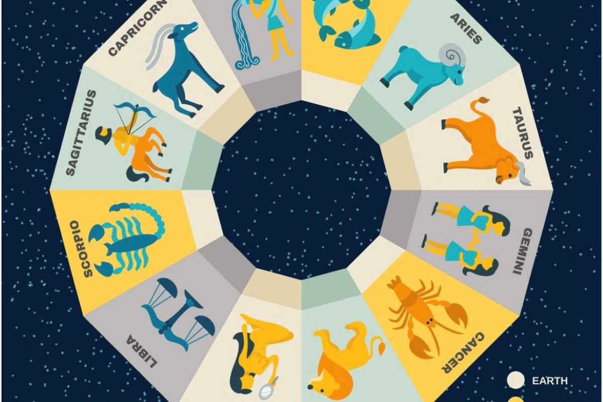 Ilustrasi zodiak. (freepik)