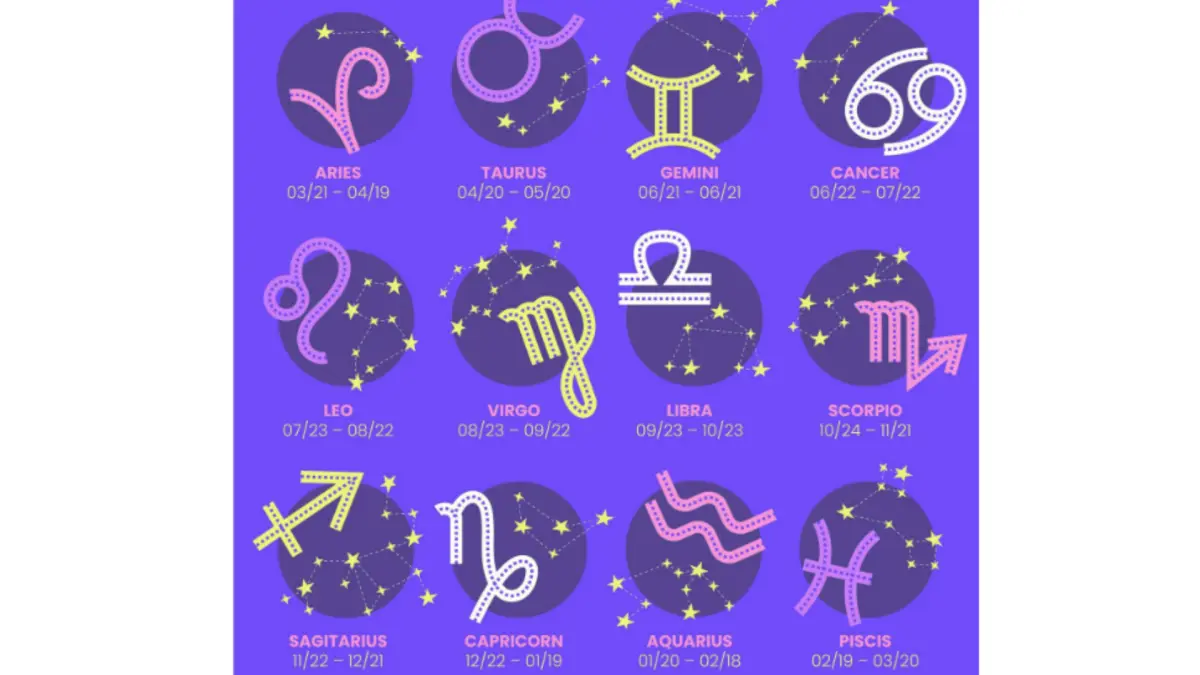 Ilustrasi 12 zodiak (Magnific)
