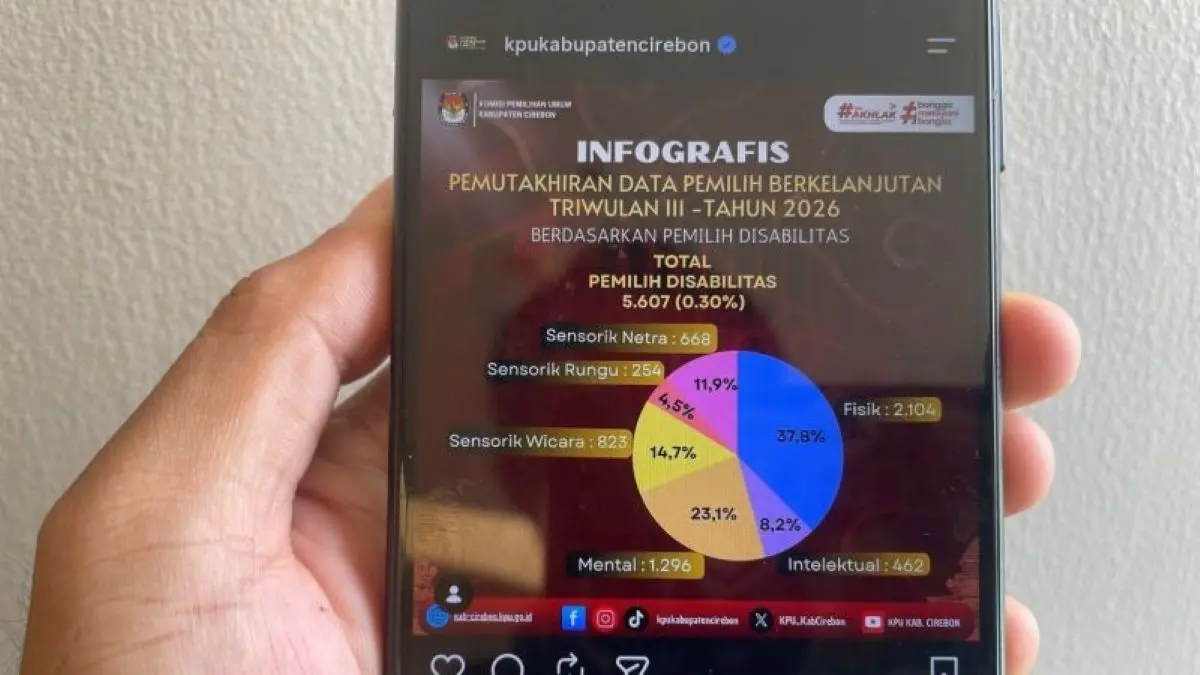 Infografis data PBDB di Cirebon. (Fathnur Rohman/Antara)