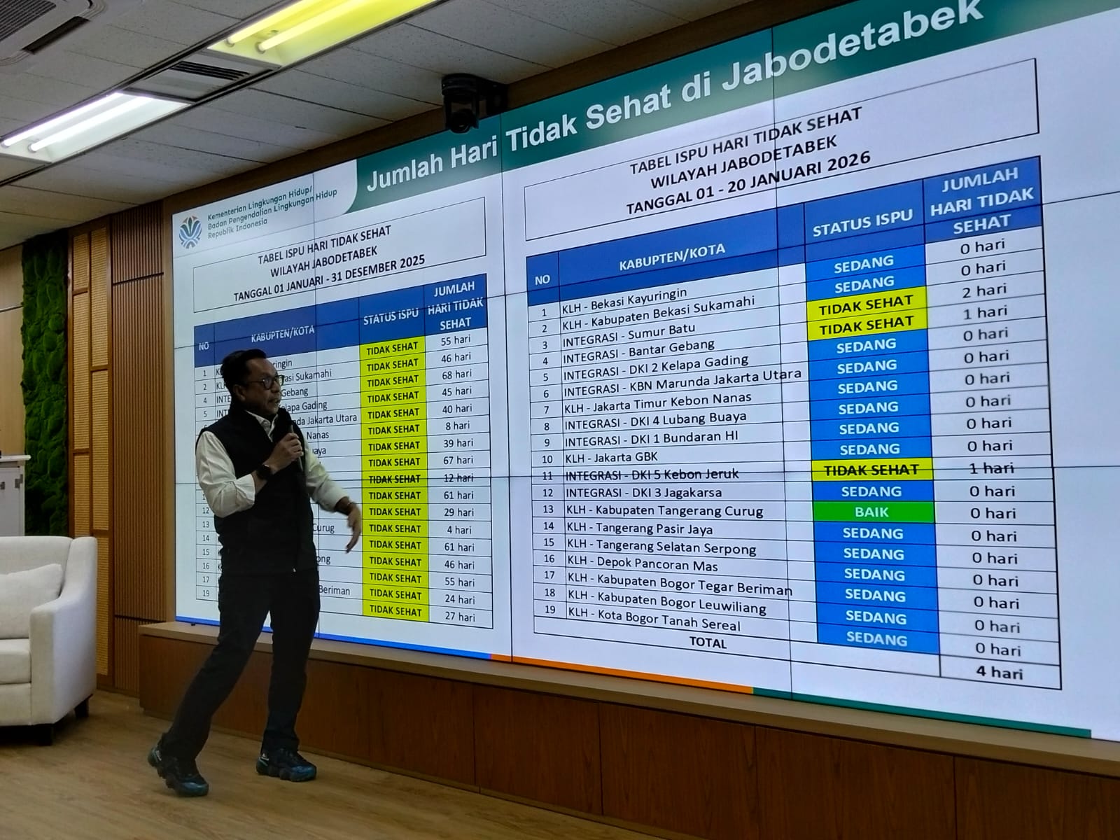 Deputi Bidang Pengendalian Pencemaran dan Kerusakan Lingkungan Kementerian Lingkungan Hidup (LH) Rasio Ridho Sani paparan patroli emisi di Jakarta (22/1). (Hilmi/Jawa Pos)
